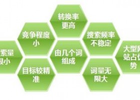 seo网站关键词优化要注意什么？