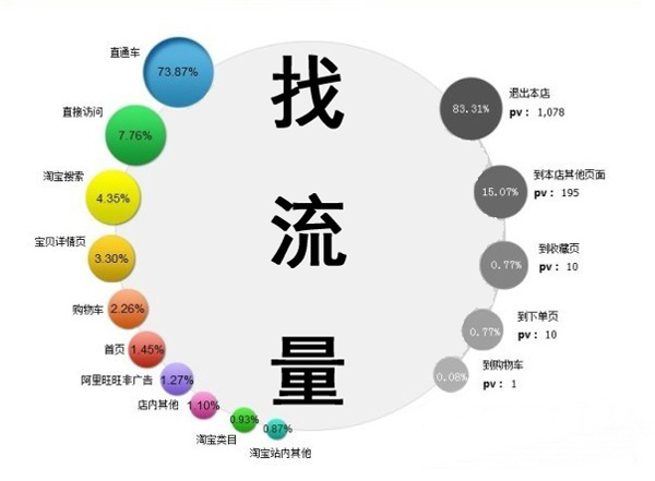 真正的SEO优化不单靠排名，还有4个优化点 第二张