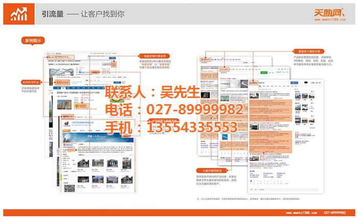 洪山区网络推广、武汉网络推广平台、地产网络推广