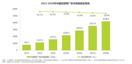 绿萝网：软文推广在网络营销中性价比最高