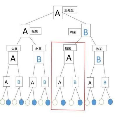 众鑫a计划，瑞姐对接各大团队，来就教你如何推广上百度，轻松加