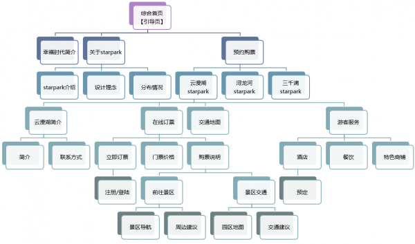 图文并茂 手把手教大家写一篇客户满意的网站建设策划案