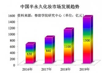 北京春甜纹绣半永久培训学院:韩式半永久化妆培训价格学费多少钱1