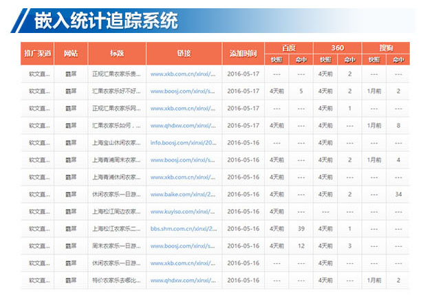 各大搜索引擎站群霸屏器