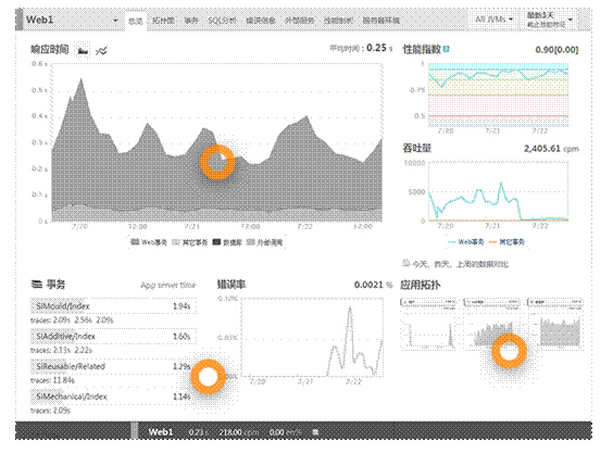 OneAPM For PHP启动公测：成国内首家PHP应用性能管理提供商