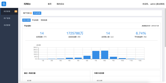 广东互联网金融协会率先启动网贷平台综合管理 “明镜”系统