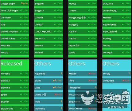 《Pokemon Go》下载量突破一亿 中国服务器已架设
