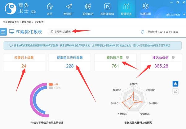 会思考的258商务卫士是中小企业必备推广工具