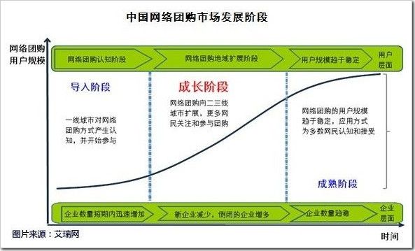 吴锋：使用豆瓣推广团购导航网站 - 飘飘 - 飘飘的博客