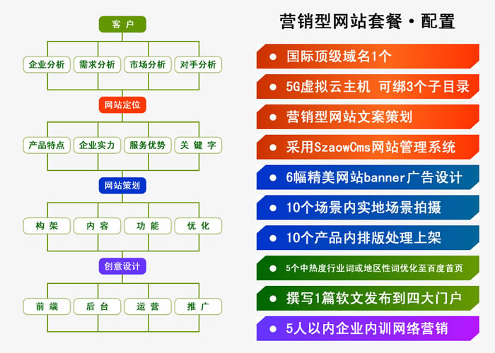 盐田关键词排名公司.盐田360搜索排名公司.盐田seo优化公司