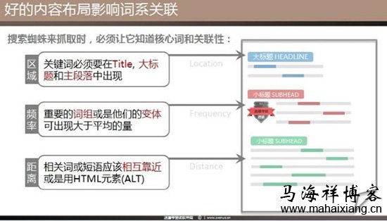 如何做好站内主题内容模型的SEO优化-马海祥博客