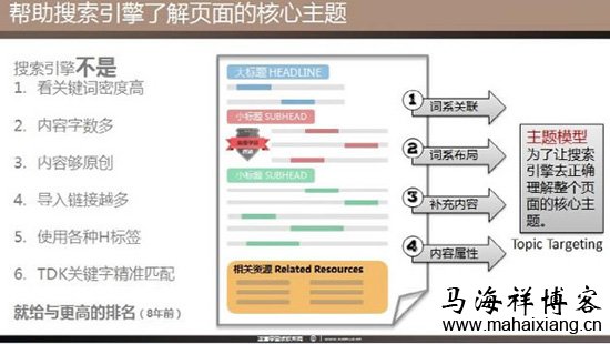 如何做好站内主题内容模型的SEO优化-马海祥博客