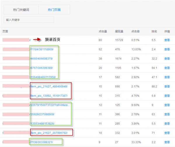 大拿分享：巧用站长平台工具做SEO数据分析