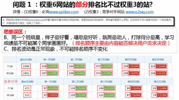 网站优化 网站SEO 网站诊断 百度招募SEO诊断师