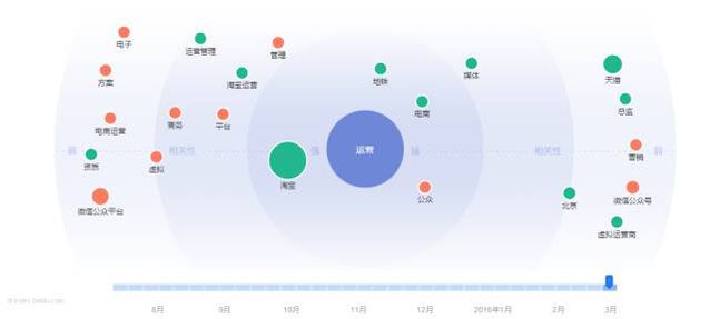 网站优化 网站SEO SEO技巧 SEO手段 网站优化技巧