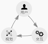 大连优秀的网站优化公司都怎样优质的进行网站建设制作