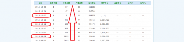 网站权重BR从4到1