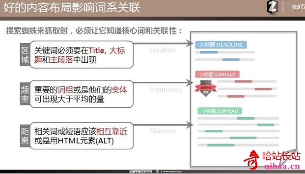 SEO理念 站内优化 主题模型