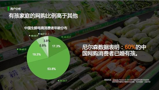 生鲜从业者自曝 “创业7大坑”：地推、补贴、重资产......最可怕的是创业者一意孤行！