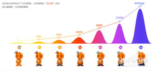 推广四部曲（2）：CAC、LTV、PBP