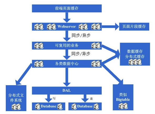 【CTO讲堂】如何通过APM持续构建高性能IT架构？