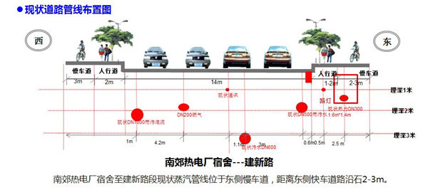 建设路将进行热网改造 别心塞：暂时堵换来供暖“保障线”