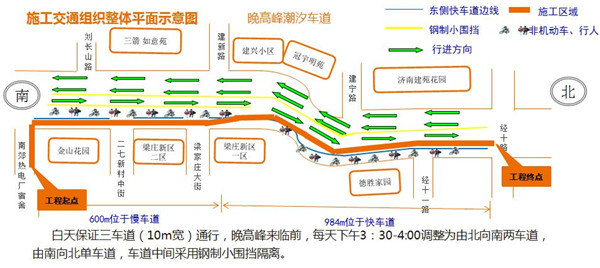 建设路将进行热网改造 别心塞：暂时堵换来供暖“保障线”