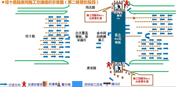 建设路将进行热网改造 别心塞：暂时堵换来供暖“保障线”