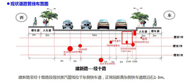 建设路将进行热网改造 别心塞：暂时堵换来供暖“保障线”