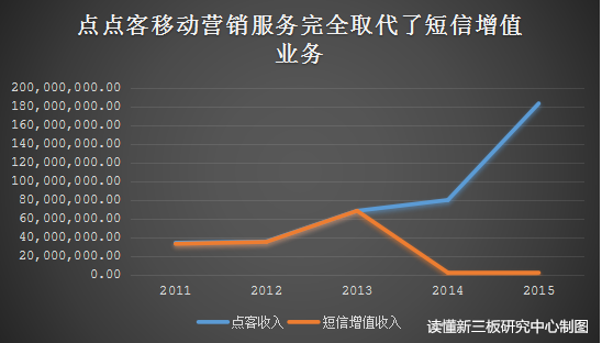 从移动营销到社交电商 来听听新三板最强进化故事