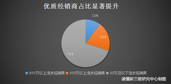 从移动营销到社交电商 来听听新三板最强进化故事