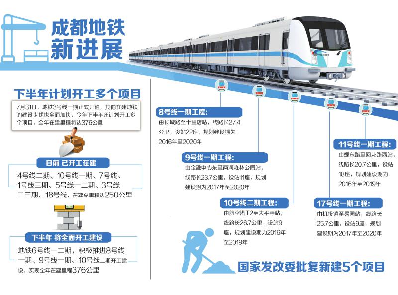 成都规划39条城市轨道交通线路 总规模约2370公里