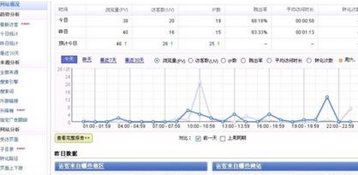 网站收录和排名统计分析的方法有哪些