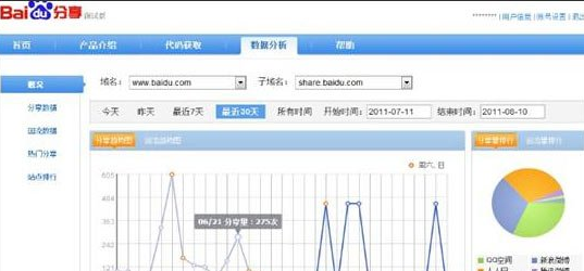 我们的网站到底要不要使用百度分享呢