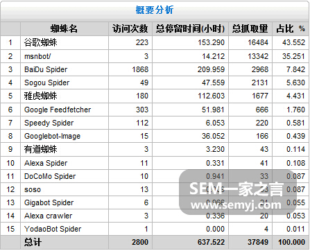 光年seo日志分析系统