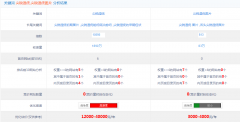 浅谈关键词优化难易分析工具