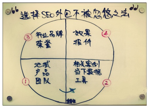 怎么选择重庆seo公司