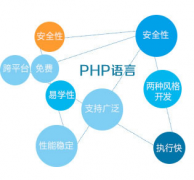 php的就业前景 PHP语言及就业都有哪些优势