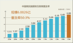 黑马程序员：透过互联网大会，看PHP语言潜力