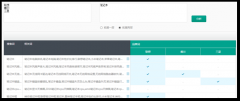 企业搜索引擎营销依旧重要，网娱智信众多举措优化结果