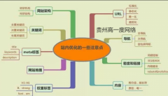 新手如何做好站内优化？小秘诀分享