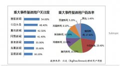 网络精准营销各个渠道优势