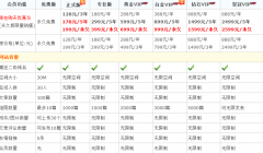 建站经历：揭秘自助建站系统的不可告人的秘密