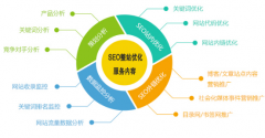 深圳设计公司网站如何进行SEO优化