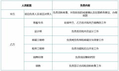 图文并茂 手把手教大家写一篇客户满意的网站建设策划案