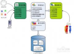 SEO优化：行业网站内容推送技巧