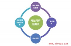 SEO新手迷惘期:接手一个网站要如何优化