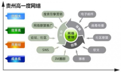 广告衫网站SEO优化不可忽视的四大误区