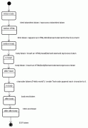 浏览器是怎样工作的：渲染引擎，HTML解析（连载二） 携程设计委