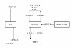 黄益平：用互联网的力量践行普惠金融